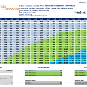Ceník oddělení pro vnější stěny